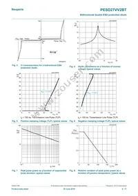 PESD27VV2BTR Datasheet Page 4