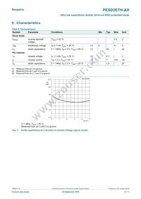 PESD2ETH-AXR Datasheet Page 4