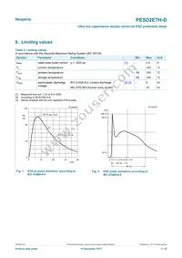 PESD2ETH-DX Datasheet Page 3