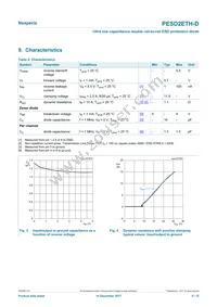 PESD2ETH-DX Datasheet Page 4