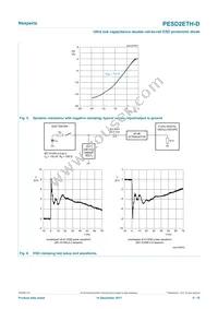 PESD2ETH-DX Datasheet Page 5