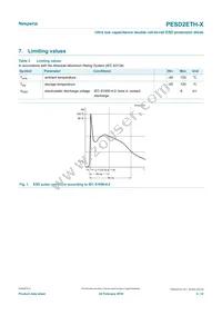 PESD2ETH-XR Datasheet Page 3