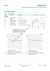 PESD2ETH-XR Datasheet Page 4