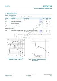 PESD2IVN-UX Datasheet Page 3