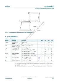 PESD2IVN-UX Datasheet Page 4