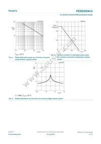 PESD2IVN-UX Datasheet Page 5