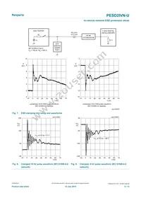 PESD2IVN-UX Datasheet Page 6