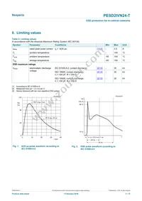 PESD2IVN24-TR Datasheet Page 3