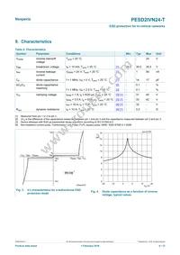 PESD2IVN24-TR Datasheet Page 4