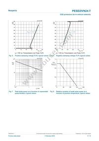 PESD2IVN24-TR Datasheet Page 5