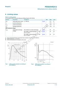 PESD2IVN24-UX Datasheet Page 3