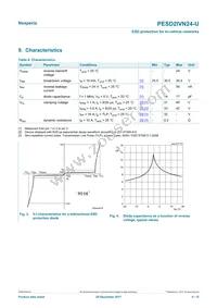 PESD2IVN24-UX Datasheet Page 4