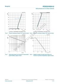 PESD2IVN24-UX Datasheet Page 5