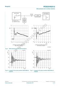 PESD2IVN24-UX Datasheet Page 6