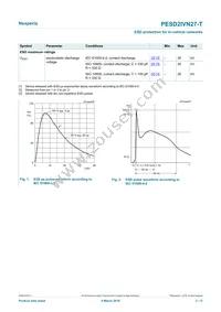 PESD2IVN27-TR Datasheet Page 3