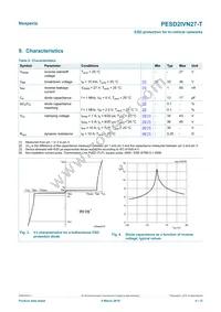 PESD2IVN27-TR Datasheet Page 4