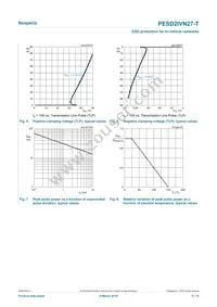 PESD2IVN27-TR Datasheet Page 5