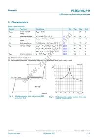 PESD2IVN27-UX Datasheet Page 4