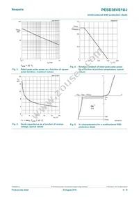 PESD36VS1UJX Datasheet Page 4