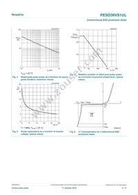 PESD36VS1UL Datasheet Page 4