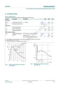 PESD36VS2UT Datasheet Page 3