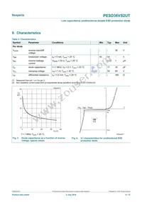 PESD36VS2UT Datasheet Page 4