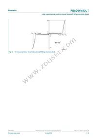 PESD36VS2UT Datasheet Page 5