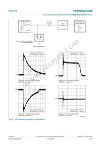 PESD36VS2UT Datasheet Page 6