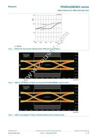 PESD3USB3B/CX Datasheet Page 5