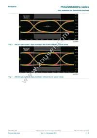 PESD3USB3B/CX Datasheet Page 6