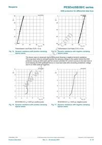 PESD3USB3B/CX Datasheet Page 9