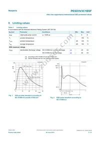 PESD3V3C1BSFYL Datasheet Page 3