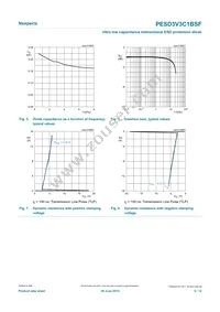 PESD3V3C1BSFYL Datasheet Page 5