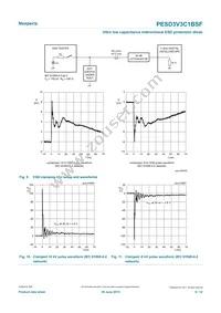 PESD3V3C1BSFYL Datasheet Page 6