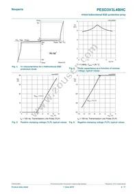 PESD3V3L4BHCYL Datasheet Page 4