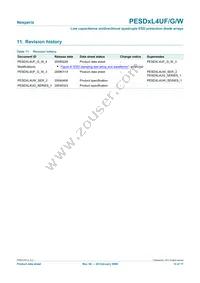 PESD3V3L4UF Datasheet Page 15