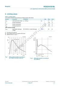 PESD3V3S1BLYL Datasheet Page 3