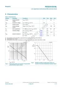 PESD3V3S1BLYL Datasheet Page 4