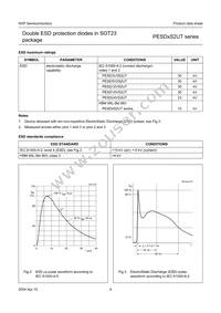 PESD3V3S2UT/ZLR Datasheet Page 5