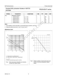 PESD3V3S2UT/ZLR Datasheet Page 7