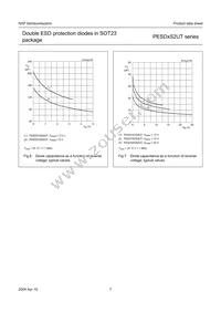 PESD3V3S2UT/ZLR Datasheet Page 8