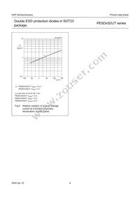 PESD3V3S2UT/ZLR Datasheet Page 9