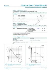 PESD3V3S4UF Datasheet Page 3