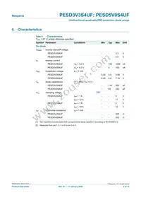 PESD3V3S4UF Datasheet Page 4