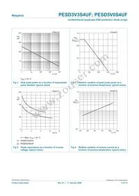 PESD3V3S4UF Datasheet Page 5