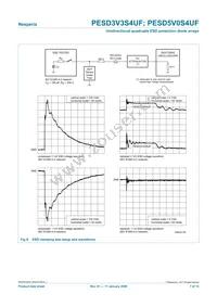 PESD3V3S4UF Datasheet Page 7