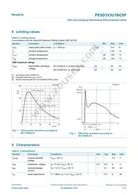 PESD3V3U1BCSFYL Datasheet Page 3