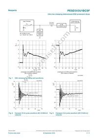 PESD3V3U1BCSFYL Datasheet Page 5