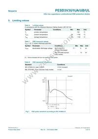 PESD3V3U1UB Datasheet Page 3