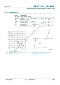 PESD3V3U1UB Datasheet Page 4